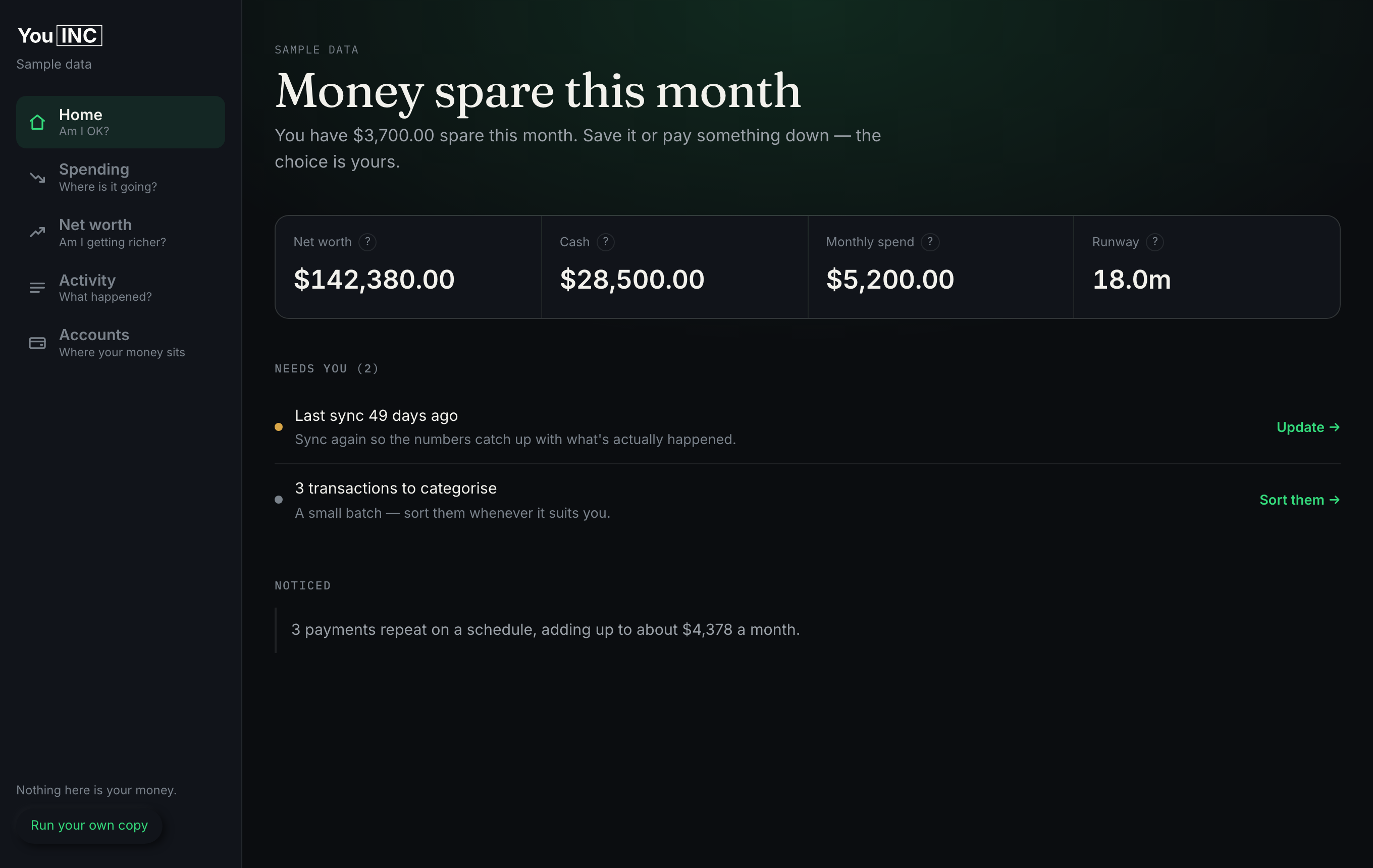 The YouInc home screen: one line on how the month is going, then net worth, cash, monthly spend and runway, with anything that needs attention below.